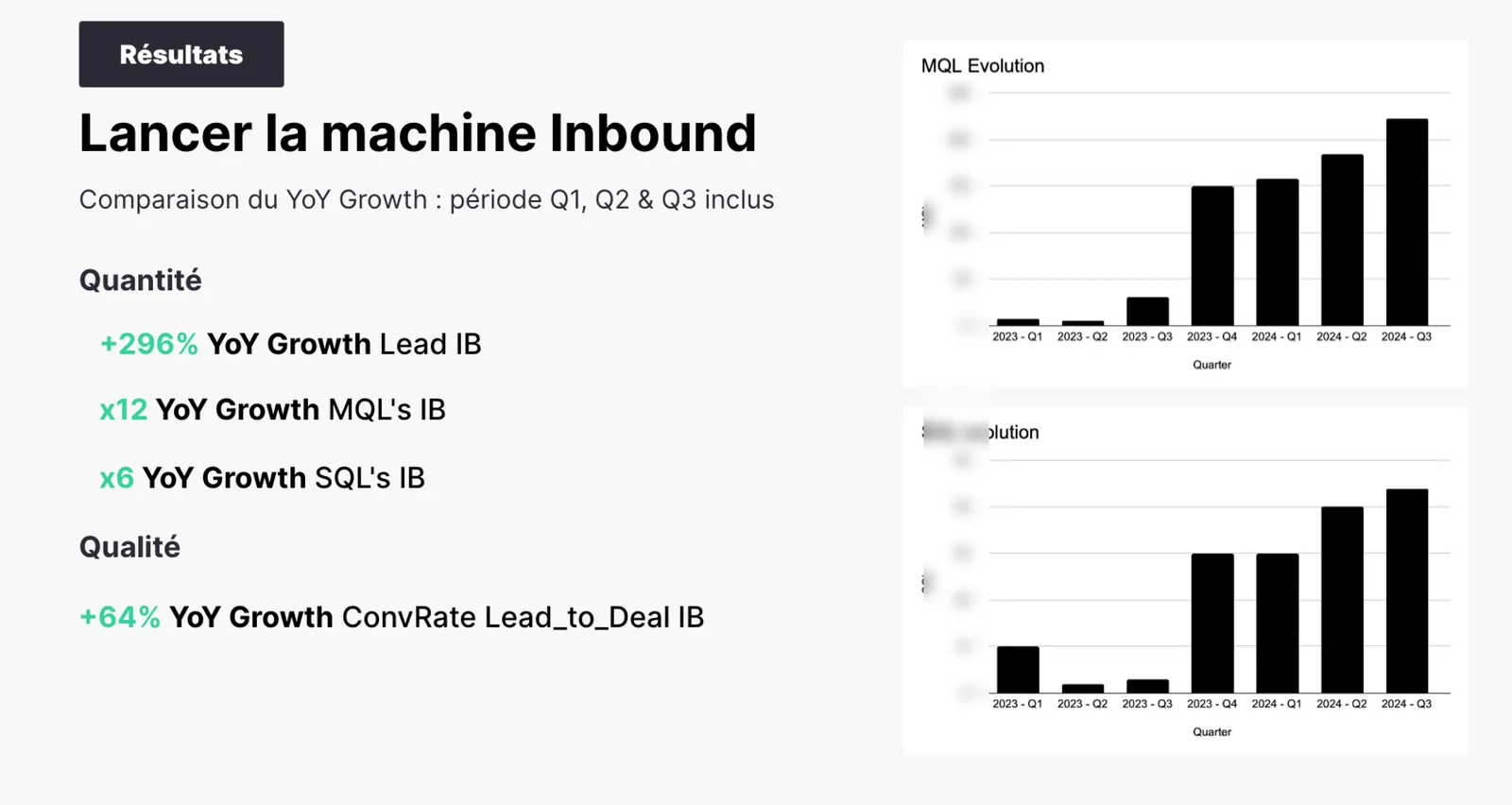 Évolution trimestrielle des MQL et SQL inbound Screeb