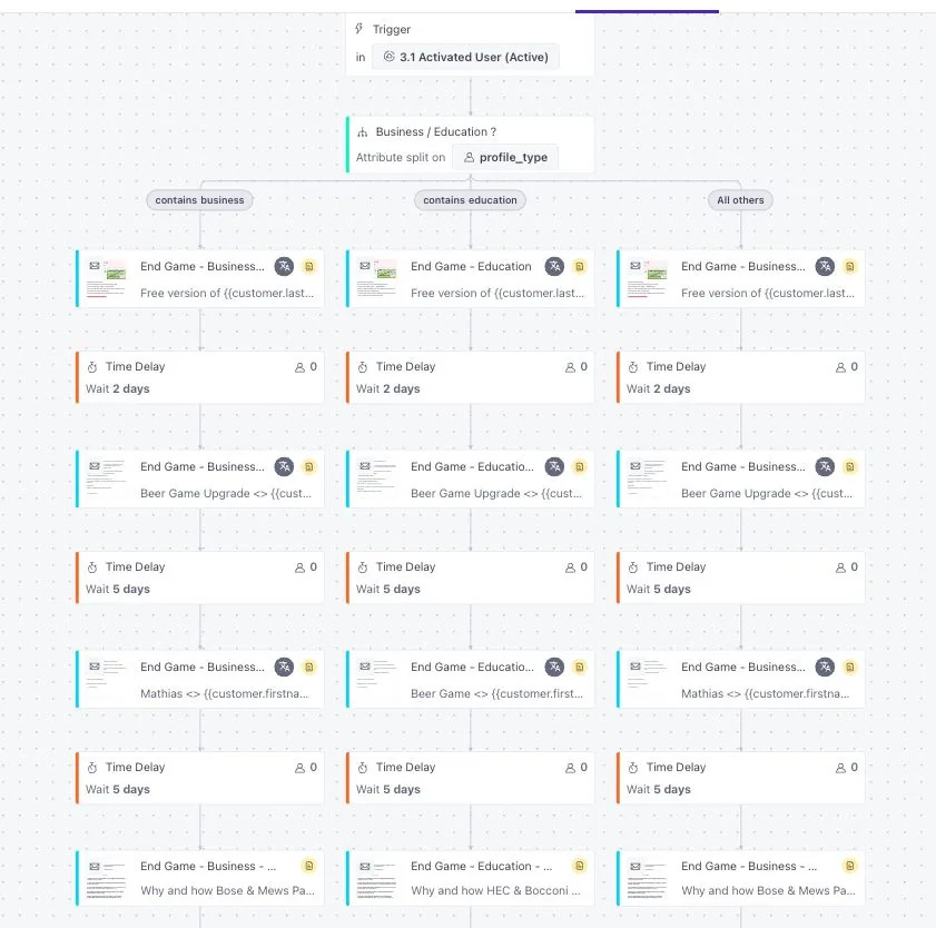 Workflow Customer.io pour les utilisateurs activés, séparé entre Business et Éducation