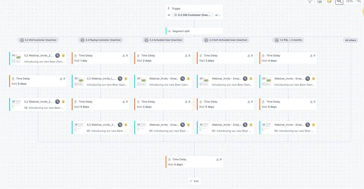 Workflow Customer.io d'invitation au webinar par segment inactif