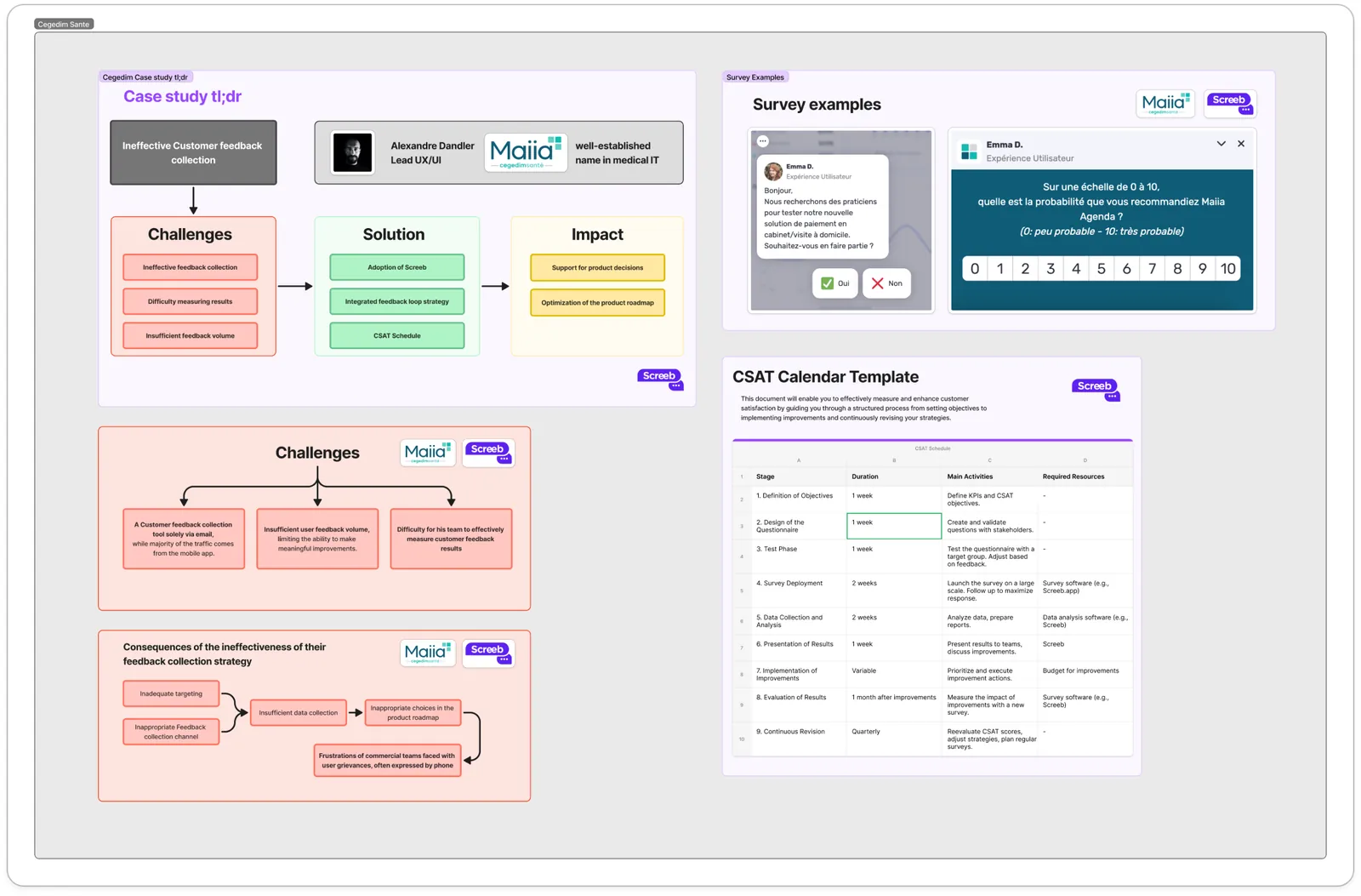 Résumé visuel de l'étude de cas Maiia