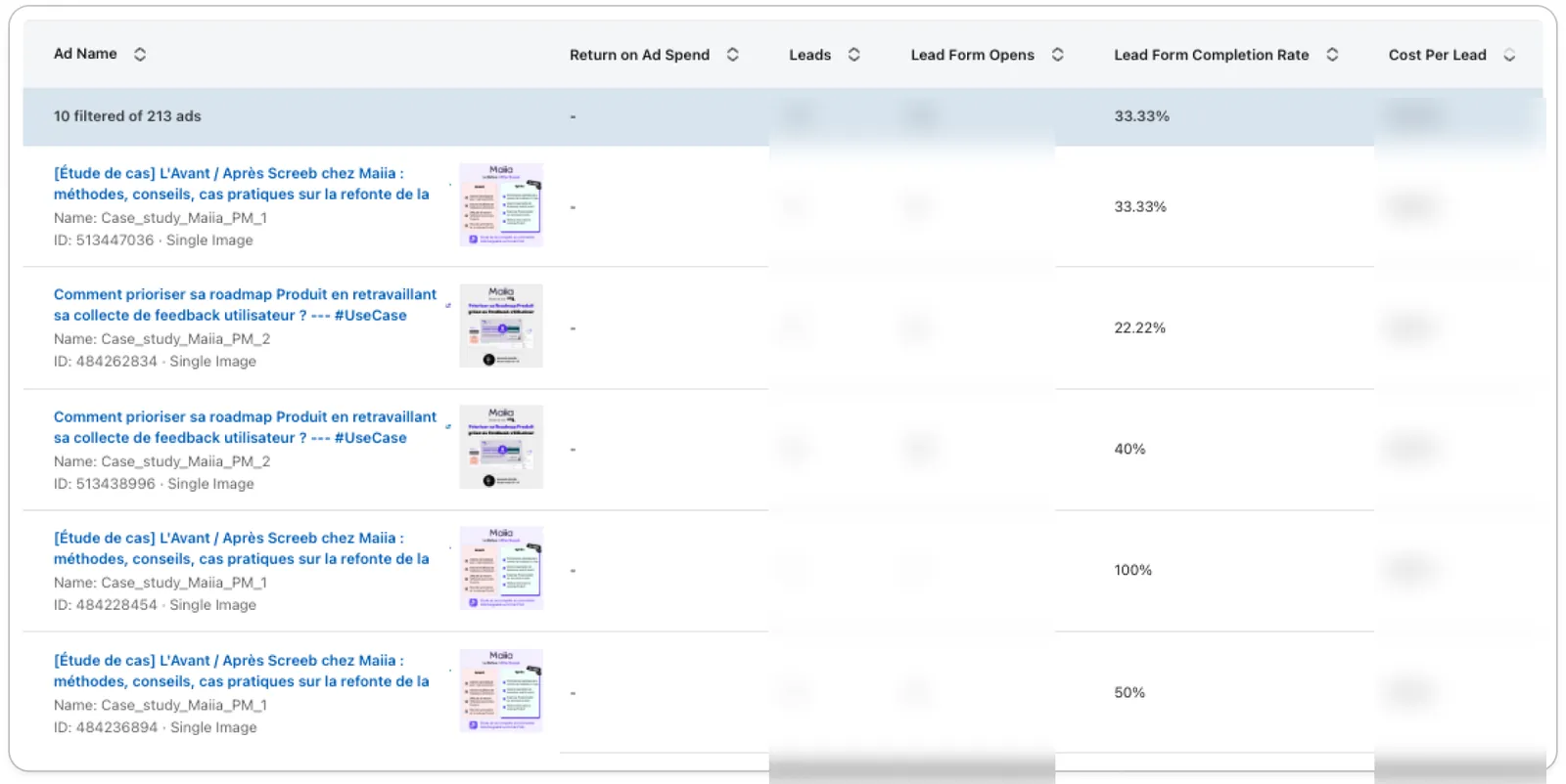 Taux de complétion des annonces LinkedIn Maiia