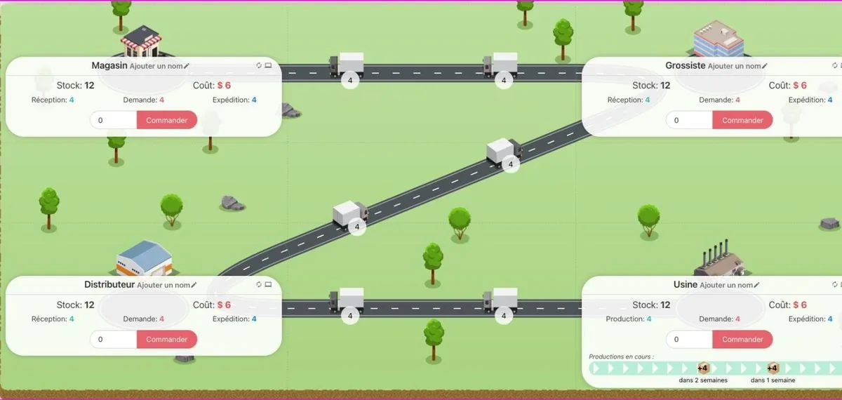 Plateau du Beer Game Zensimu : magasin, grossiste, distributeur et usine reliés par des camions