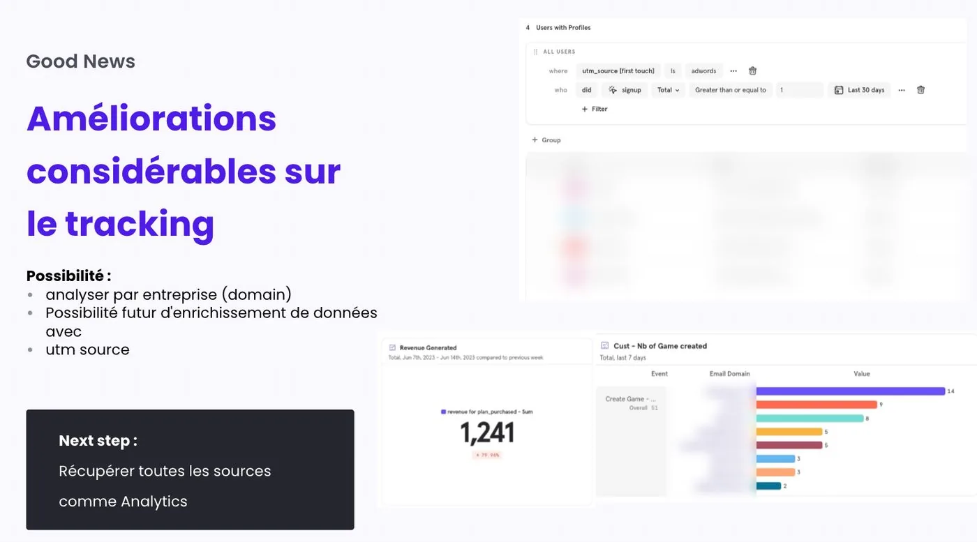 Rapports Mixpanel : inscriptions par source UTM, revenu généré et parties créées par domaine d'entreprise