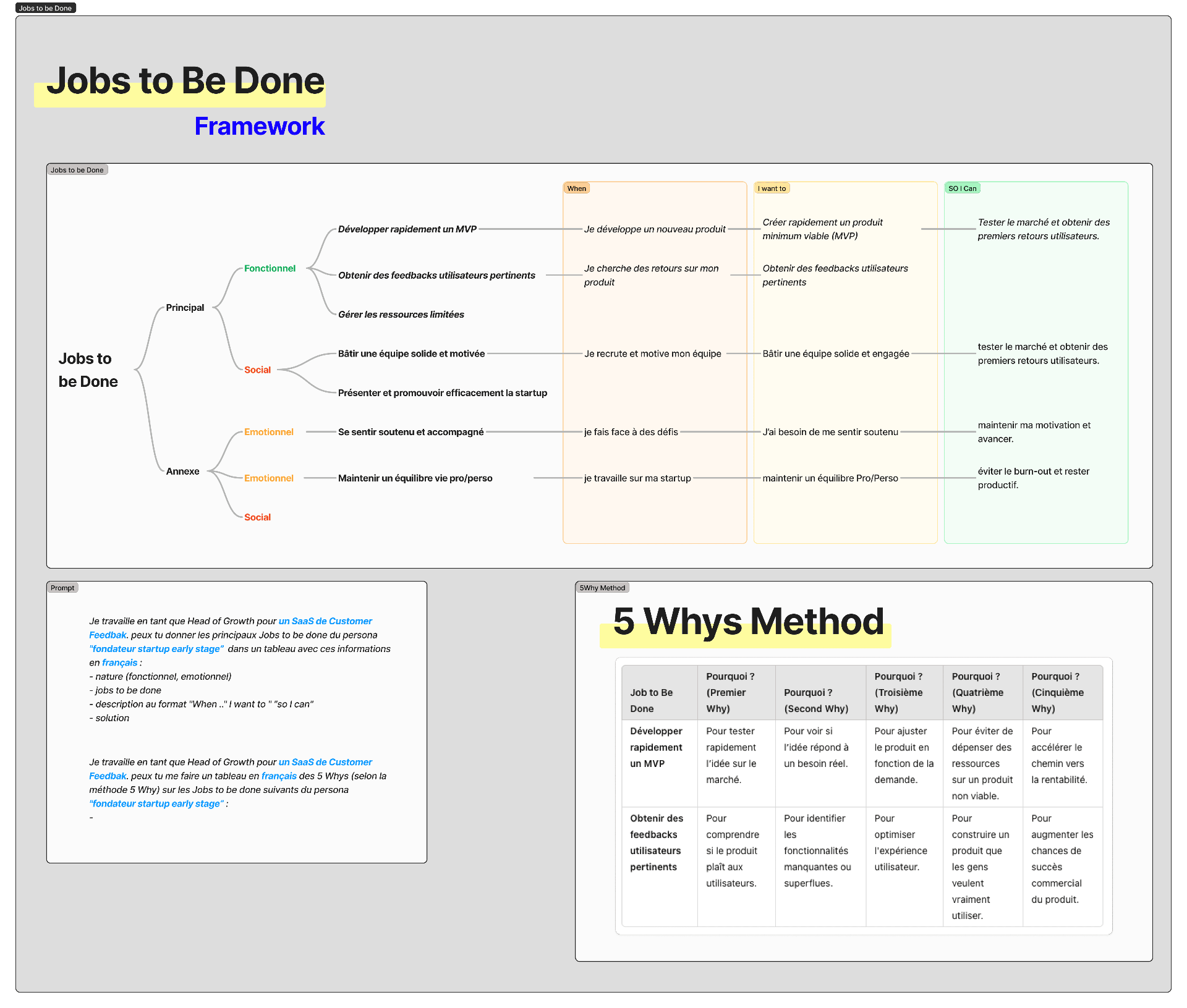 Framework Jobs to Be Done - Comprendre les motivations clients B2B Framework Jobs to Be Done B2B : structure des jobs fonctionnels, sociaux et émotionnels avec la méthode 5 Whys pour comprendre les motivations d'achat des clients