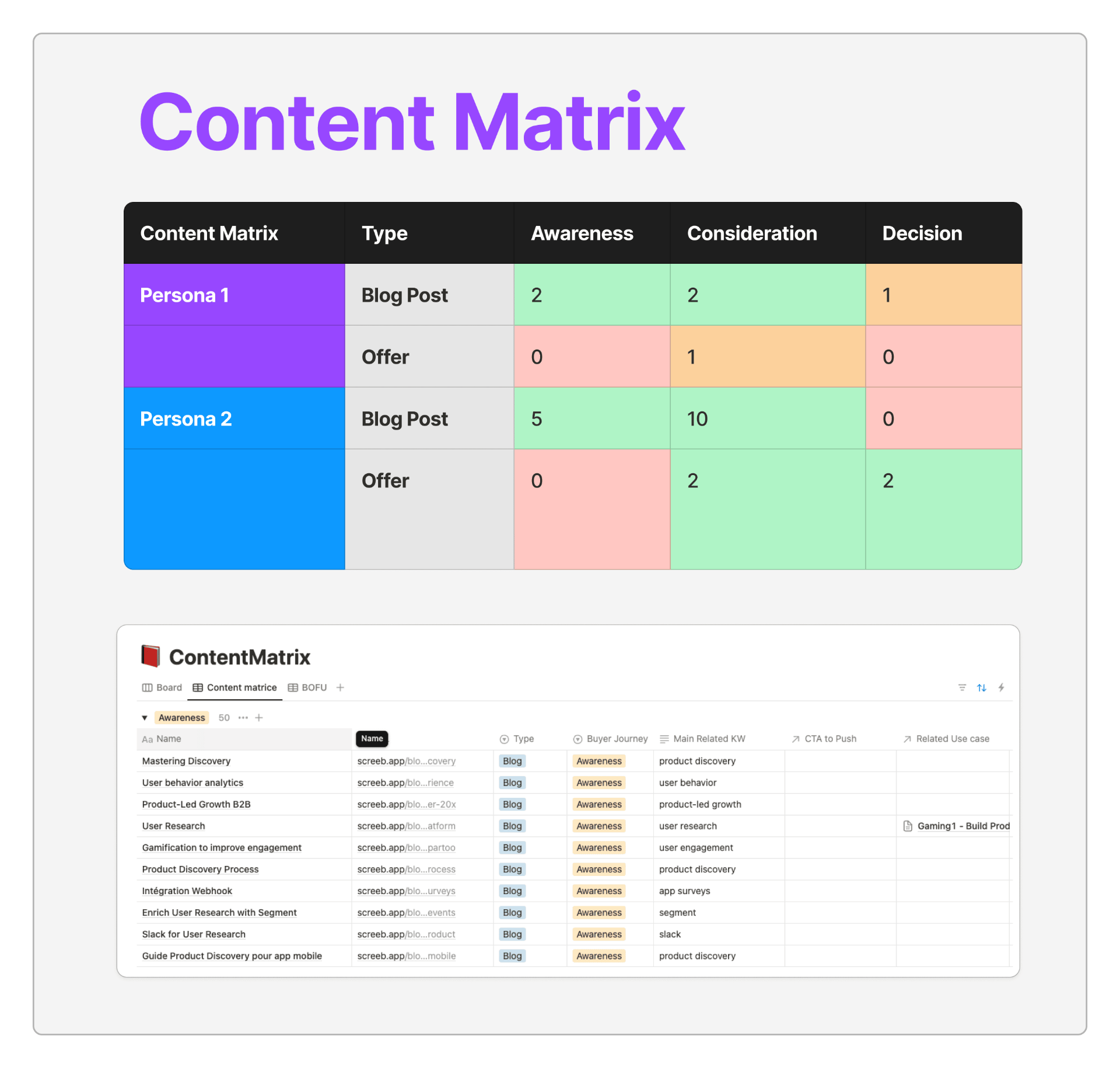Content Matrix - Matrice de contenu par persona et étape