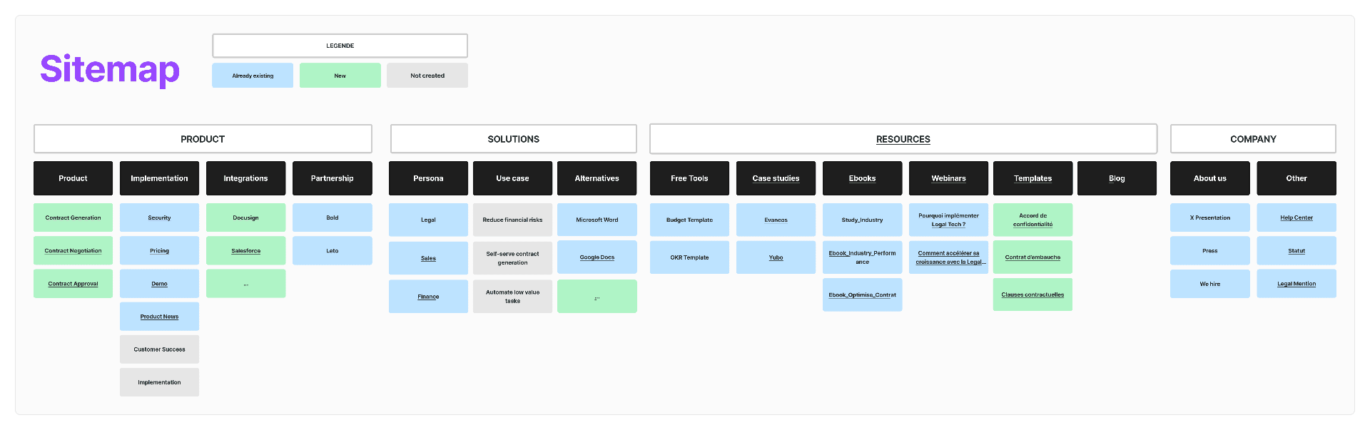Structure Sitemap idéale pour un site B2B SaaS