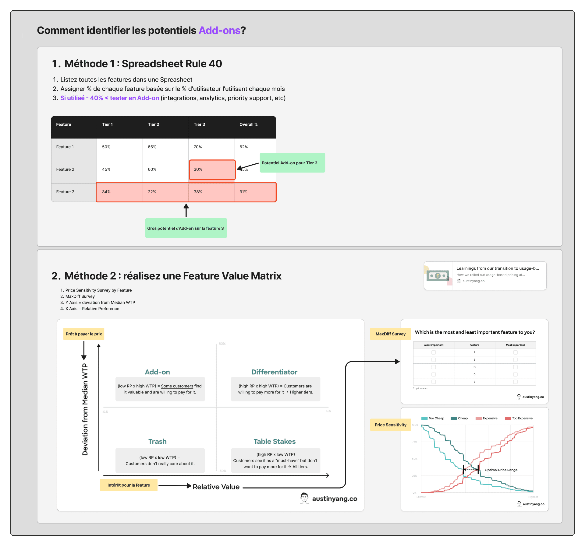 Comment identifier les potentiels add-ons