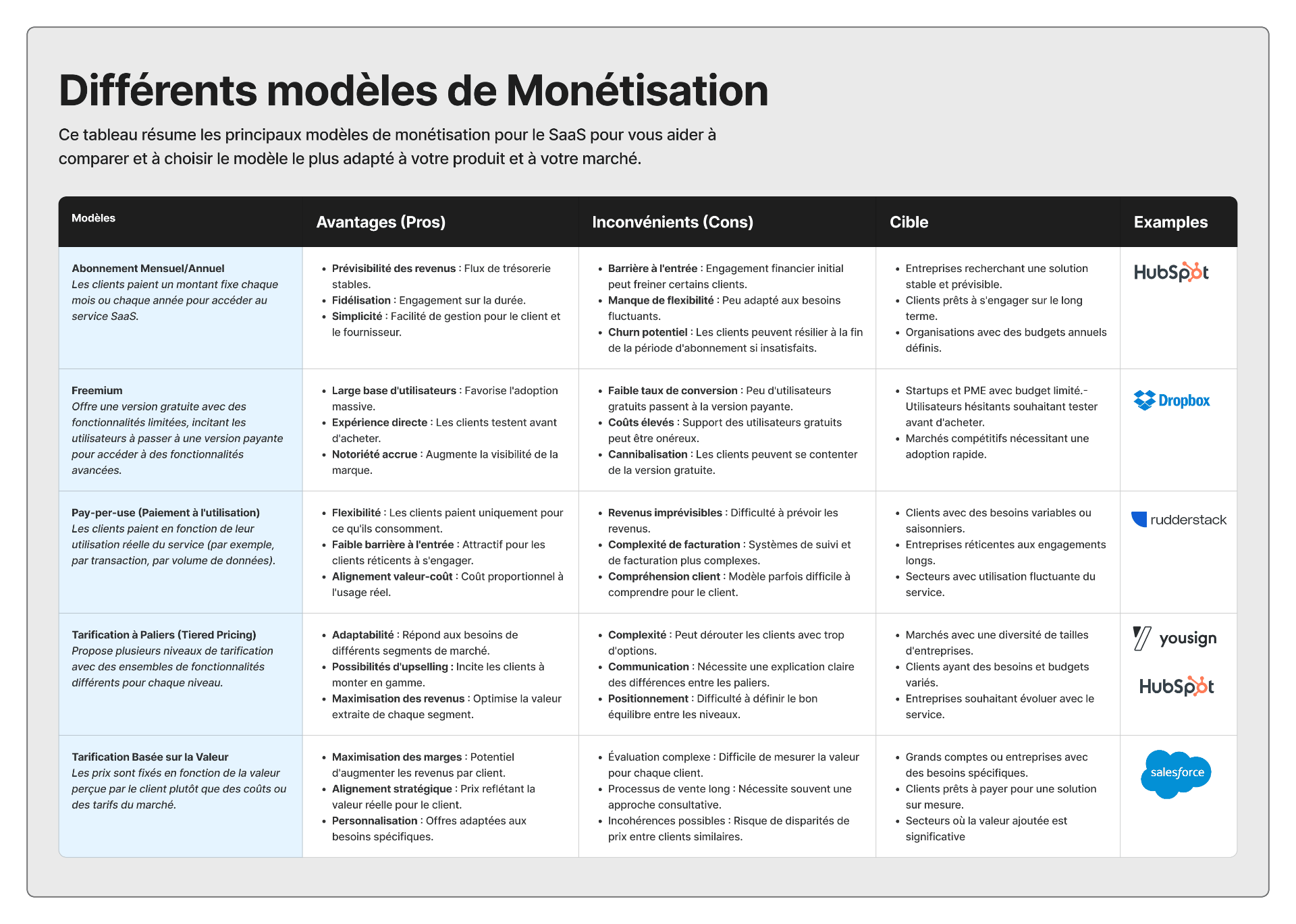 Comparaison des différents modèles de monétisation SaaS