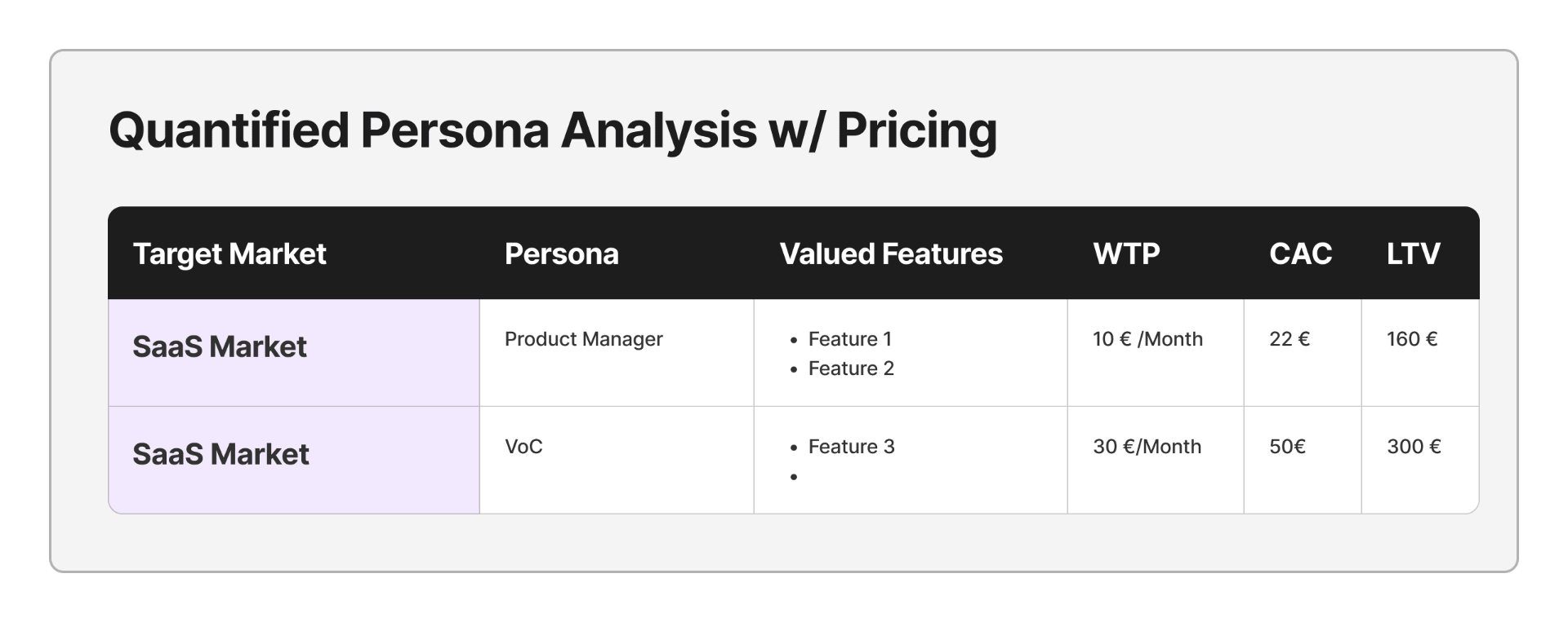 Analyse quantifiée des personas avec pricing