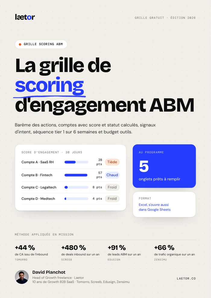 Couverture : La grille de scoring d'engagement ABM