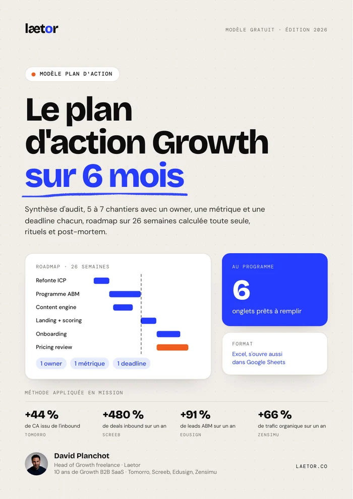 Couverture : Le modèle de plan d'action Growth sur 6 mois